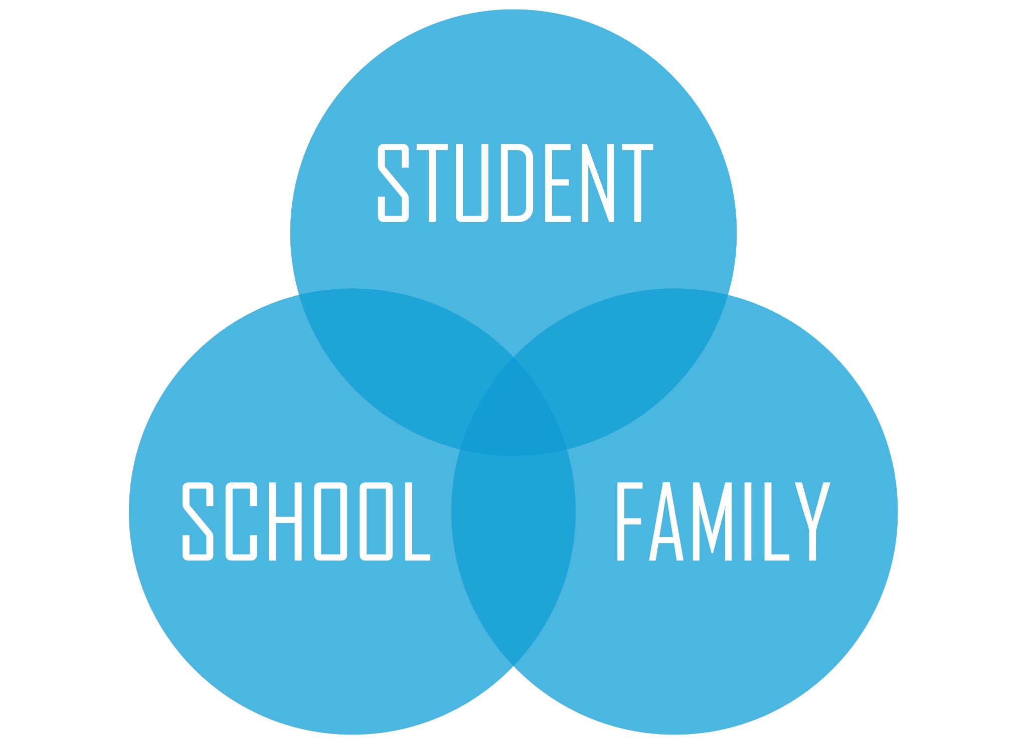 Student School Family
