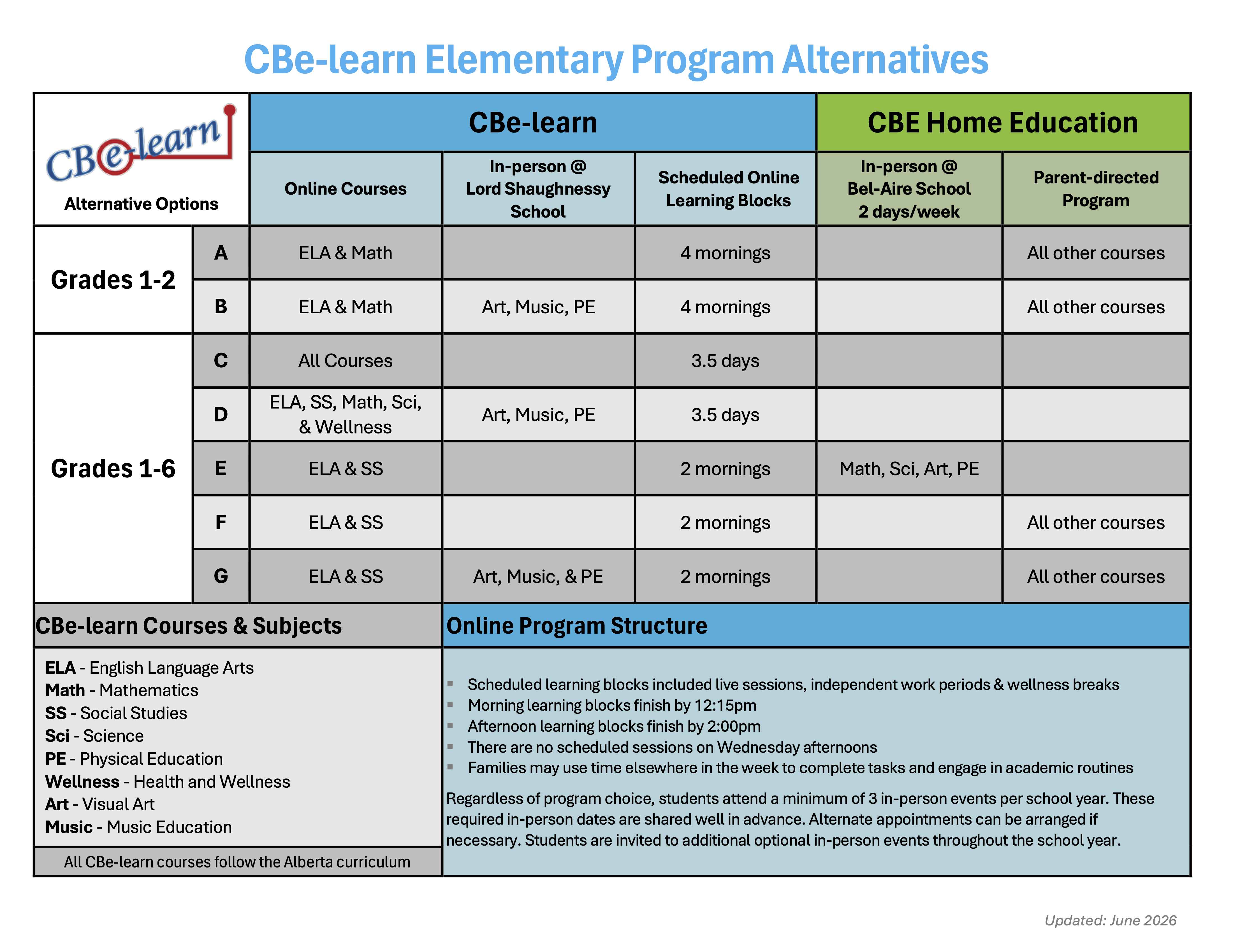 CBe learn Elementary Program Alternatives